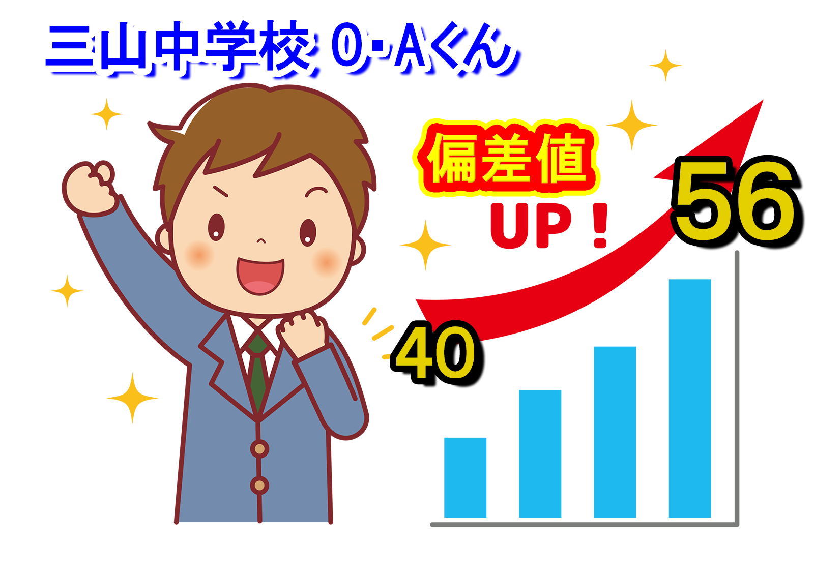 生徒