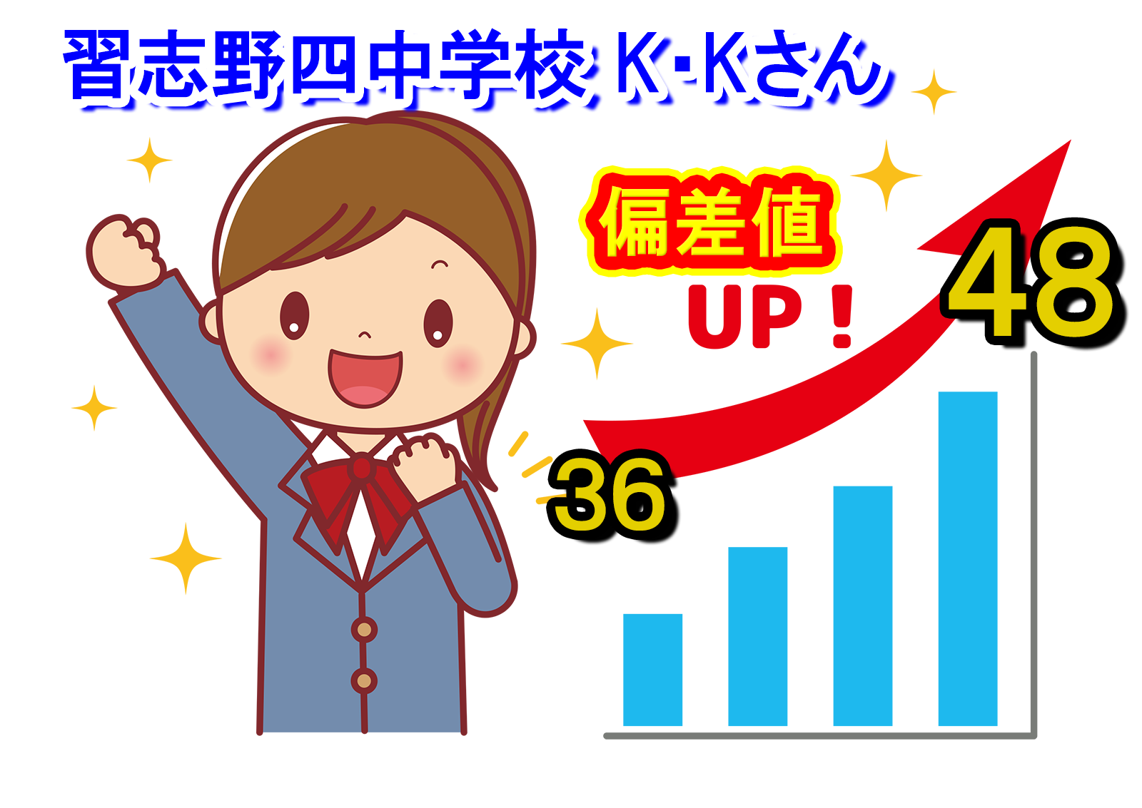 生徒
