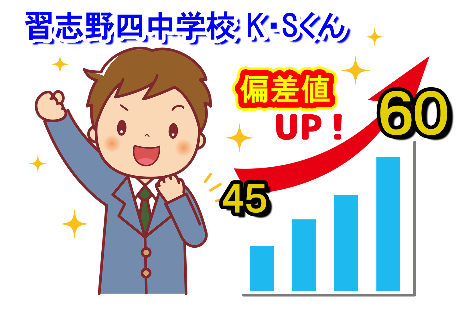 生徒